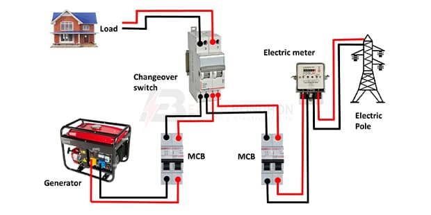 MCB Changeover Switch Wiring