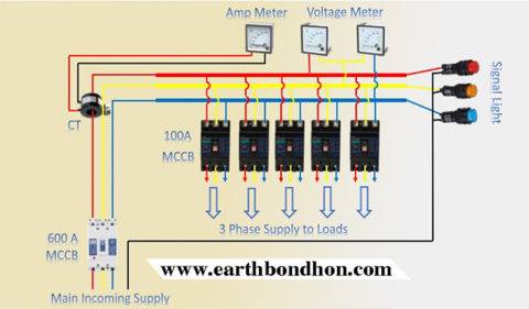 Main Distribution Boards – Earth Bondhon