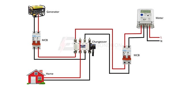 Manual changeover switch wiring diagram