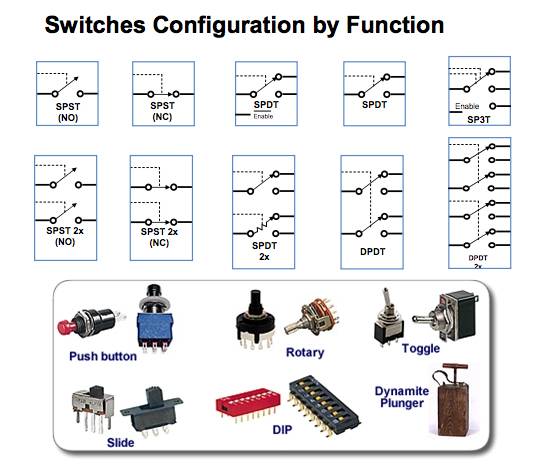 Виды контактов. Типы переключателей SPDT DPDT SPST И DPST. Виды свитчей. Types of Switches.