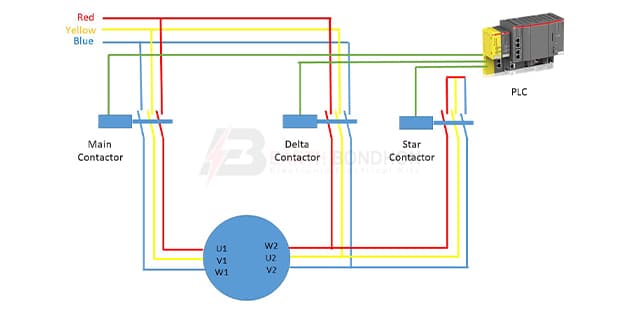 Motor control circuit diagram with PLC