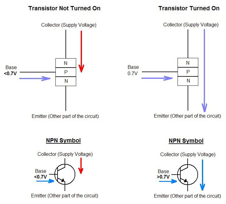 npn transistor base collector emitter