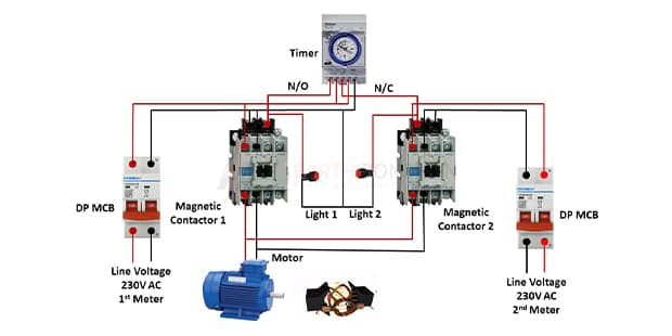 One motor control with 2 meter