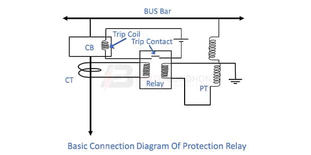 Protection relays used in substation