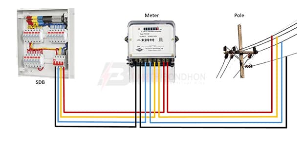 SDB Connection Wiring Diagram