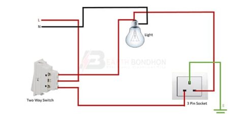 Series Testing Board Connection – Earth Bondhon