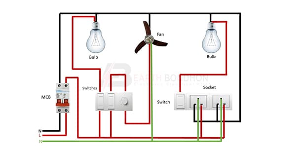 Simple House Wiring Diagram Earth Bondhon