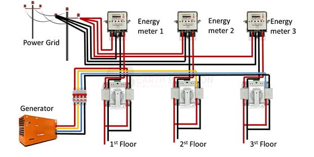 Single Phase ATS wiring diagram