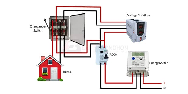 Single Phase Changeover Switch Connection Earth Bondhon