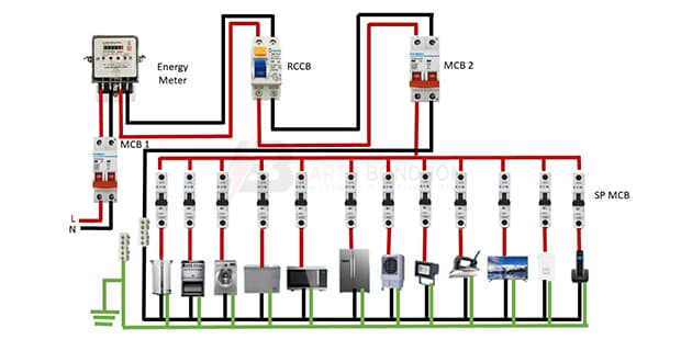 Single Phase Distribution Board Connection