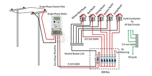 Single Phase House Wiring circuit diagram