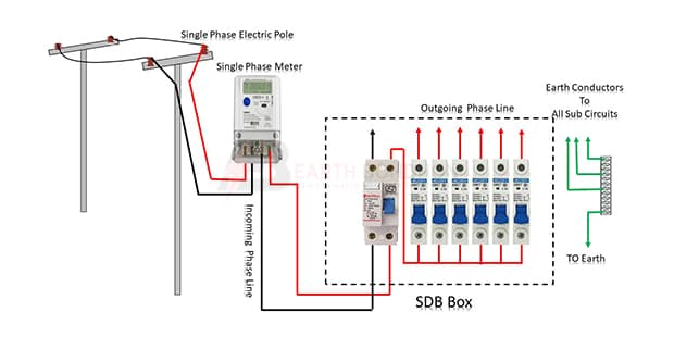Single Phase Meter Connection