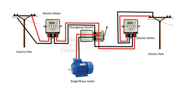 Single Phase Motor Changeover Connection