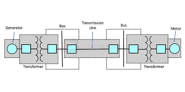 Single line diagram of power system