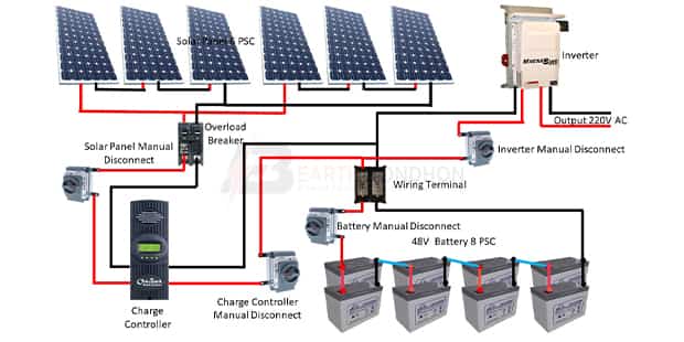 Solar Panel System Connection