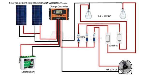 Solar Panel Wiring Connection In House