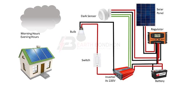 Solar Panel at Home Using Dark Sensor
