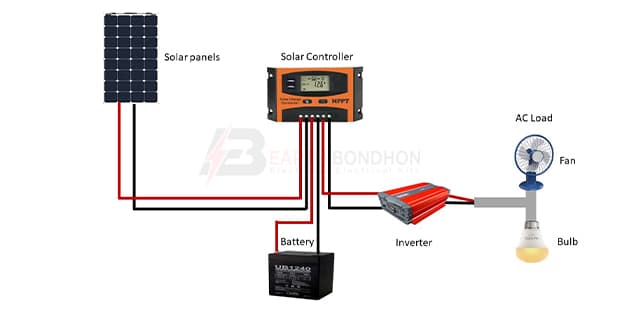 Solar Panel for Low Voltage
