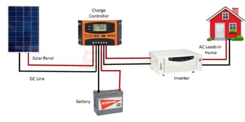 Solar Panel In Charge Controller Wiring – Earth Bondhon