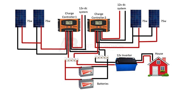 Solar panel wiring using Two charger controllers