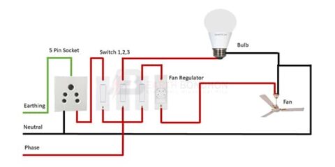 Switch Board wiring – Earth Bondhon