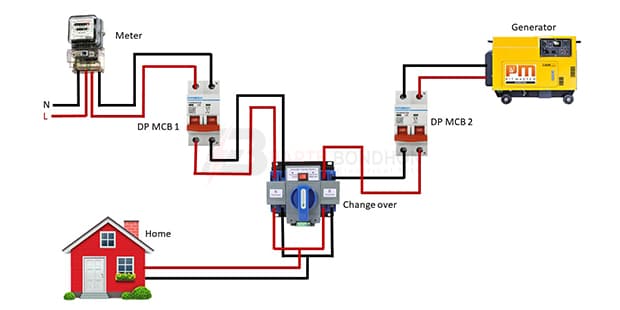 ATS Panel Wiring Diagram Generator