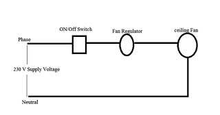 Ceiling fan forward or Reverse Running | Earth Bondhon