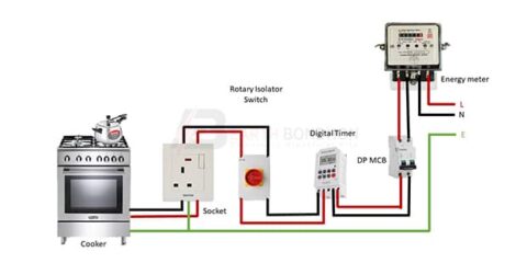 Electric Cooker Connection – Earth Bondhon