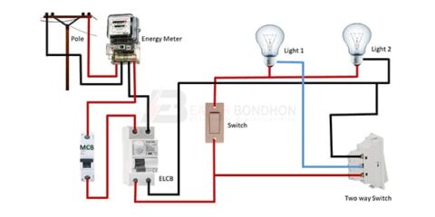 Hospital wiring circuit diagram – Earth Bondhon