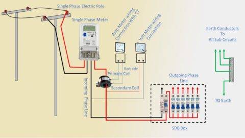 Single phase ammeter & voltmeter connection – Earth Bondhon