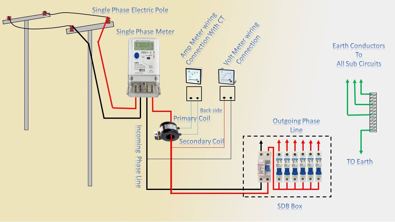 Wiring Diagram Kwh Meter Fasa Digital Ammeter With Current Hot Sex Picture 8681