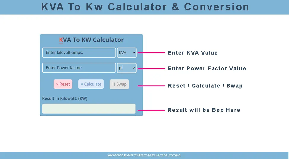 Kilovolt-amps (KVA) to Kilowatts (KW) Conversion Calculator – Earth Bondhon