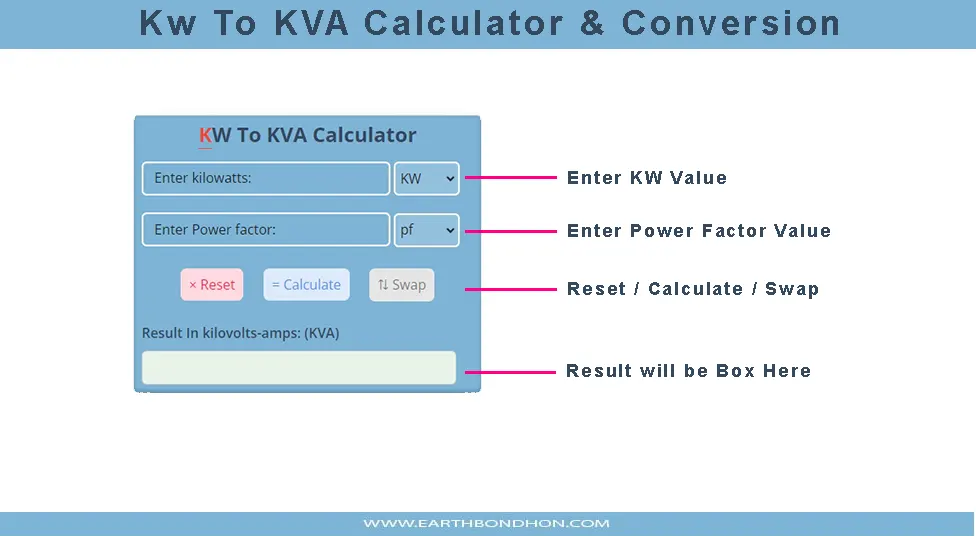 how to use calculator kw to kva