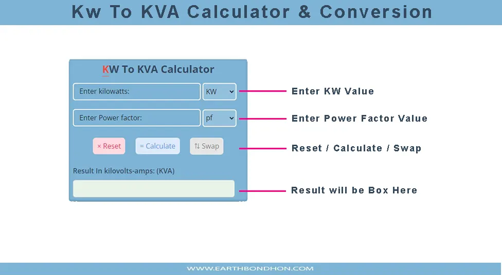 Kilowatts (KW) to Kilovolt-amps (KVA) Conversion Calculator – Earth Bondhon