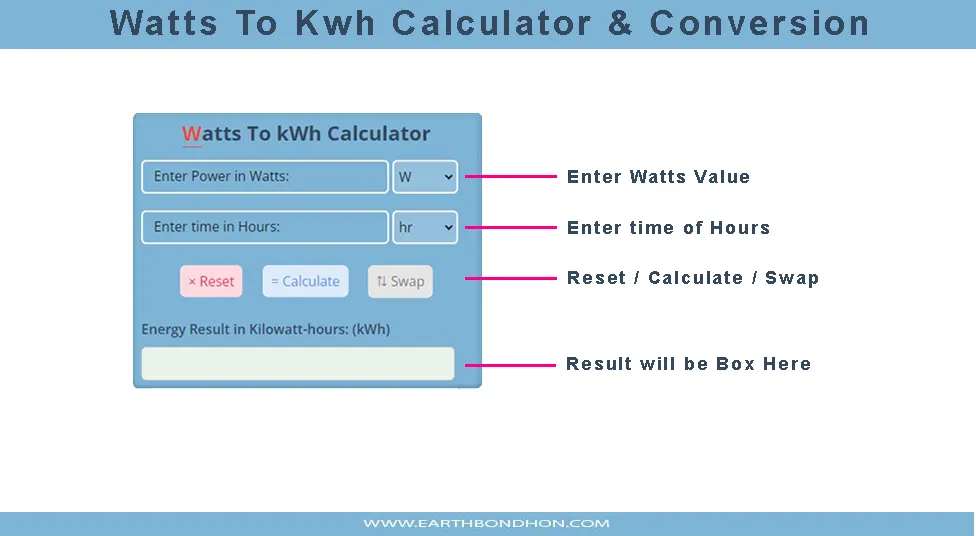 how to use calculator watts to kwh