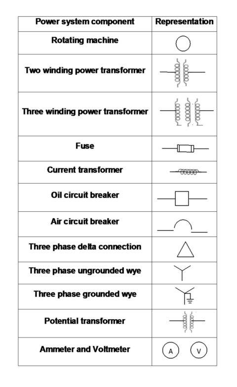 Electrical Power System | Science Direct – Earth Bondhon