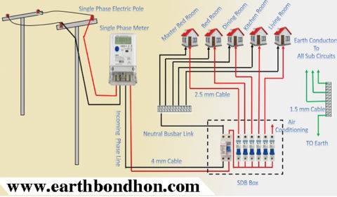 Single-phase Line Wiring Installation In House – Earth Bondhon