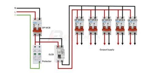 Single Phase distribution board wiring – Earth Bondhon