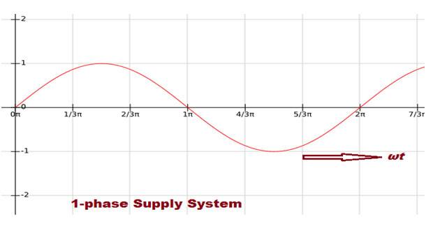 Single Phase Wiring Diagram For House - ROROAYUBUDDI