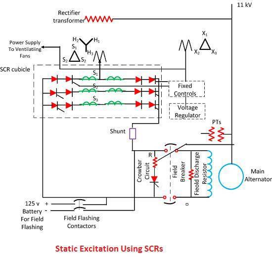 excitation-system-for-alternator-earth-bondhon