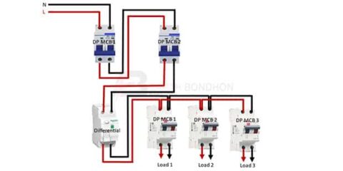 Sub panel wiring – Earth Bondhon