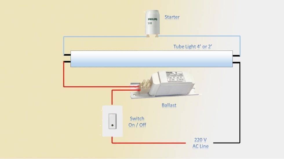 Tube Light Wiring Connection Earth Bondhon